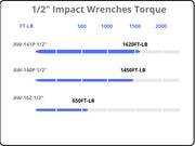 AIRBOSS AW-141P Air Impact Wrench product image 5