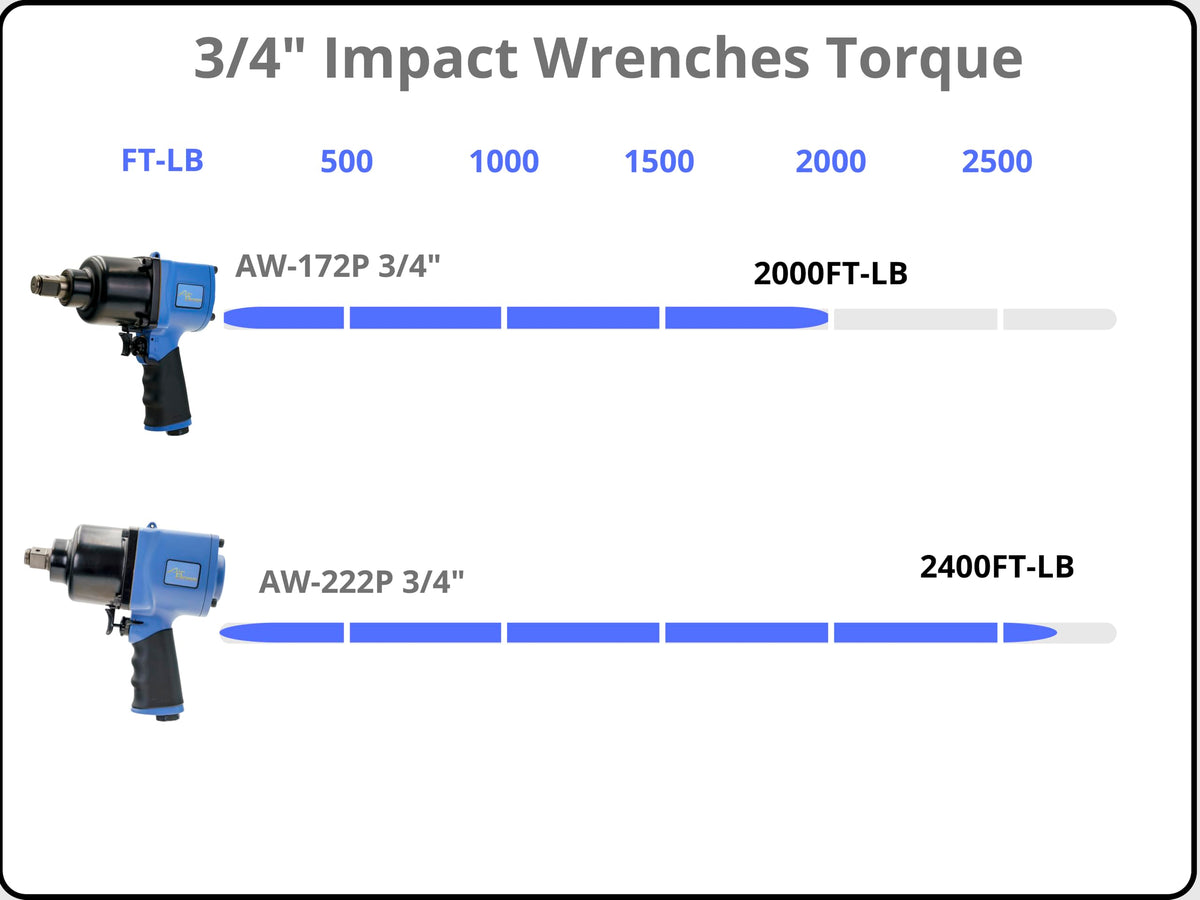 AIRBOSS AW-222P Air Impact Wrench product image 5