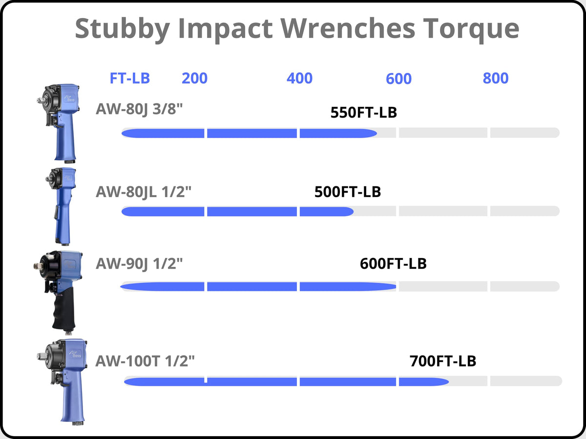 AIRBOSS AW-80J 3/8" Drive Stubby Air Impact Wrench product image 4