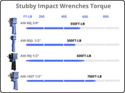 AIRBOSS AW-80J 3/8" Drive Stubby Air Impact Wrench product image 4
