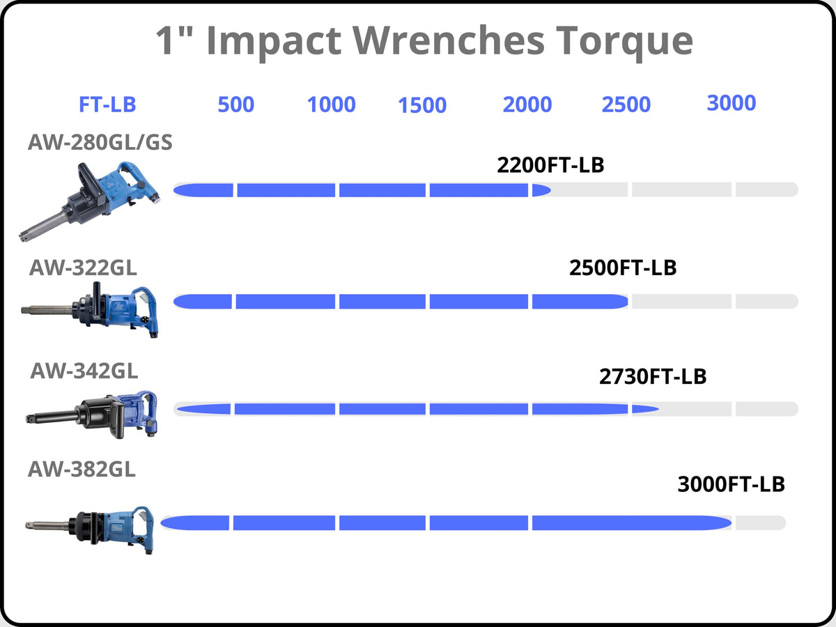 AIRBOSS AW-342GL Air Impact Wrench product image 7