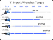 AIRBOSS AW-342GL Air Impact Wrench product image 7